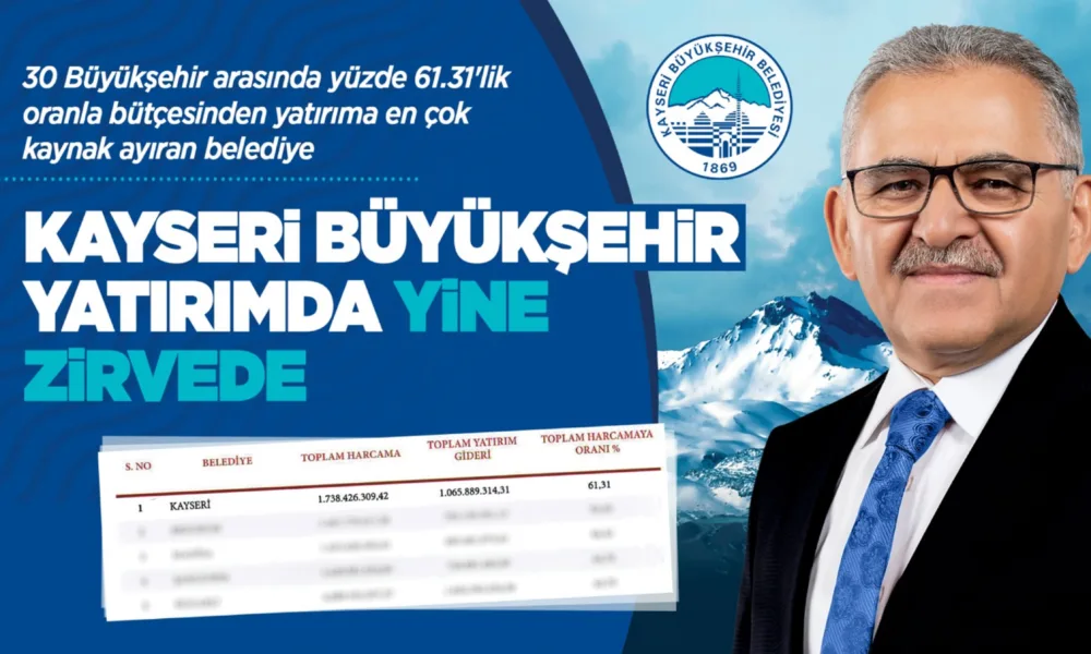 BAŞKAN BÜYÜKKILIÇ İLE KAYSERİ, 30 BÜYÜKŞEHİR ARASINDA YİNE ZİRVEDE - Mega TV 1-w