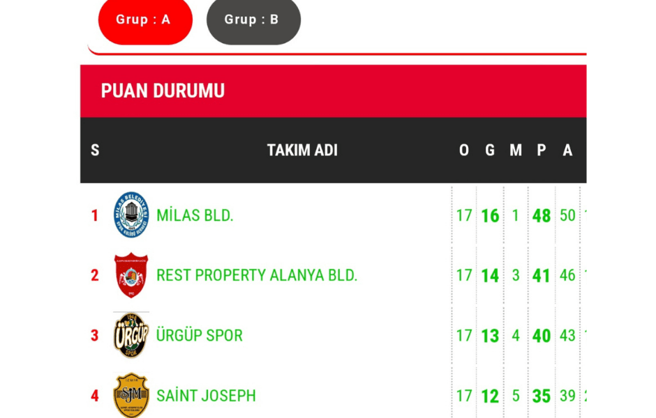 3 MAĞLUBİYET, 14 GALİBİYET - Mega TV Adsız tasarım
