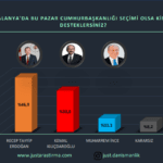 cb seçim