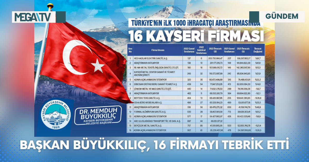 BAŞKAN BÜYÜKKILIÇ, 16 FİRMAYI TEBRİK ETTİ