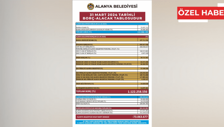 Özçelik Söz Verdi, Yaptı