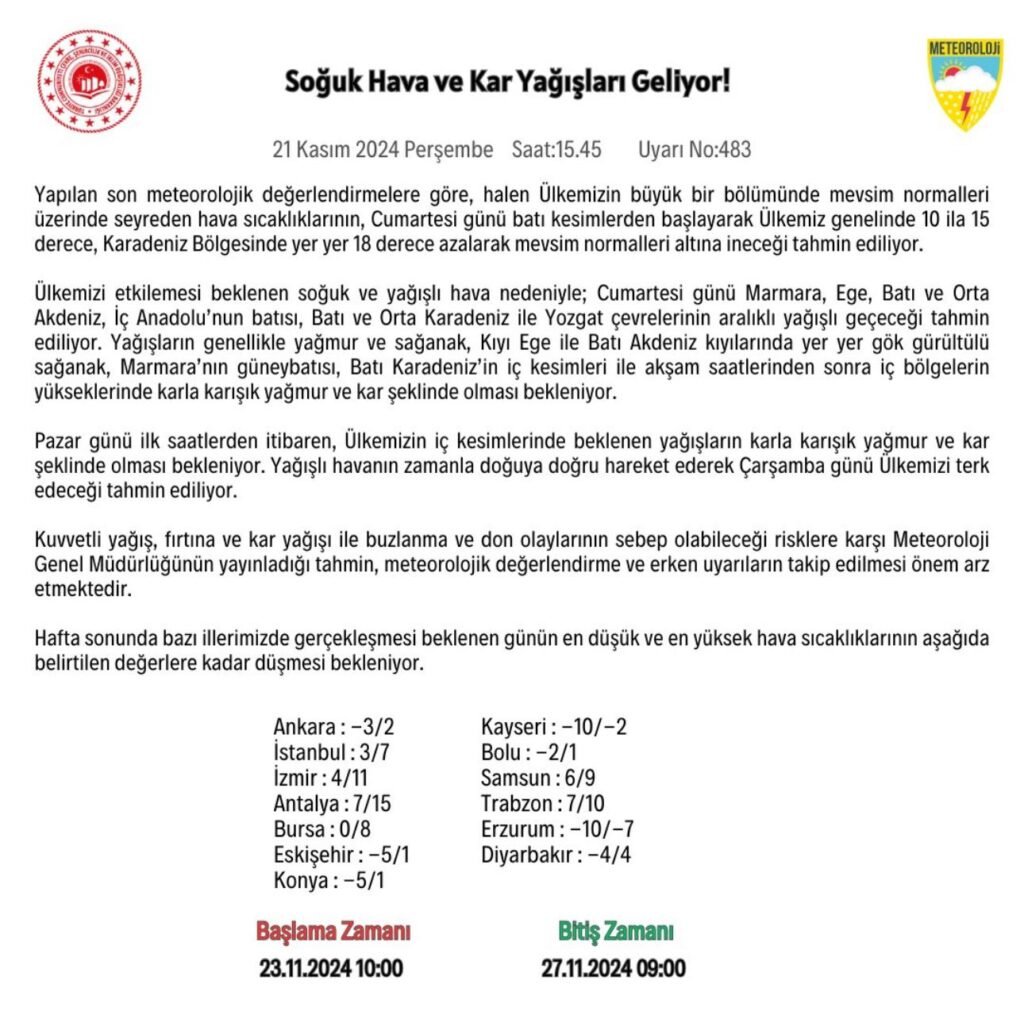 Soğuk Hava Dalgası Geliyor: Meteoroloji Uyardı - Mega TV WhatsApp Image 2024 11 22 at 10.58.46 1 2 - Mega TV