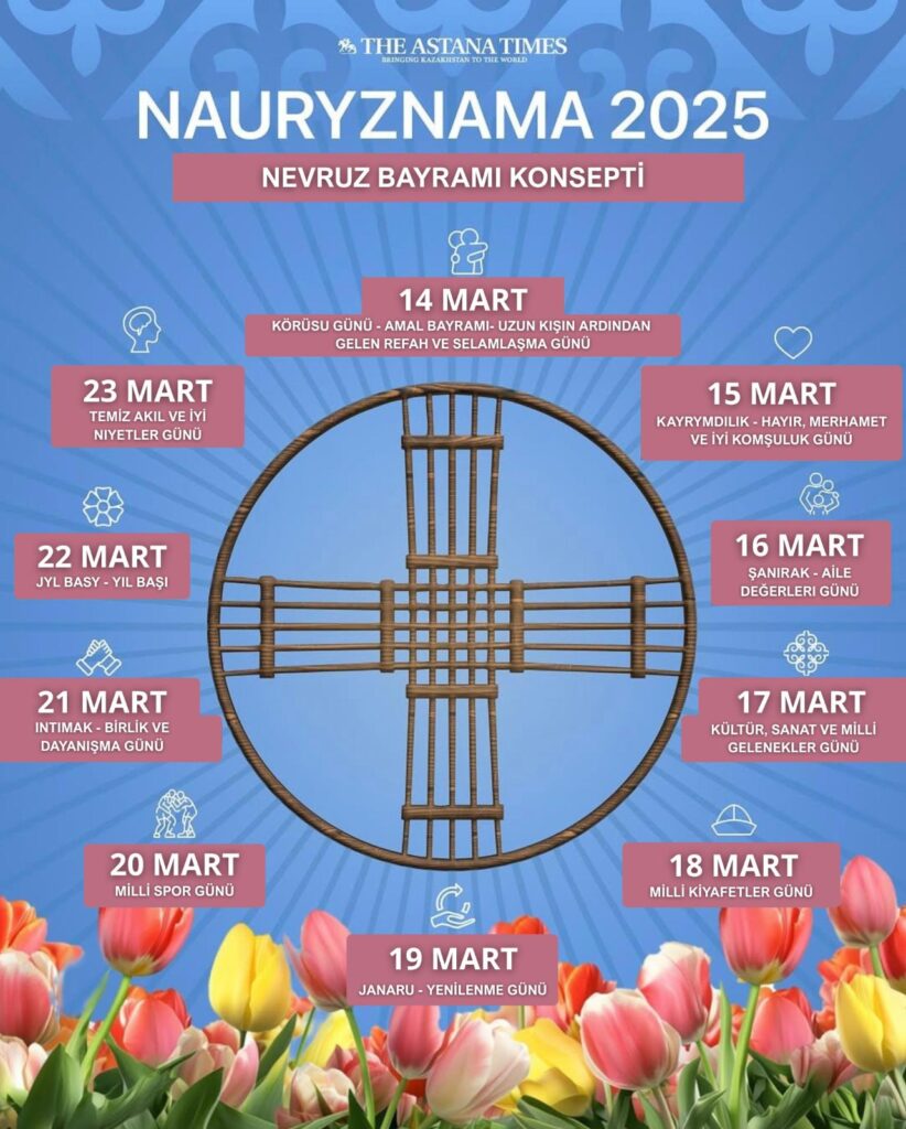Kazakistan'da Nevruznama Başlıyor - Mega TV PHOTO 2025 03 13 16 40 36 3 - Mega TV