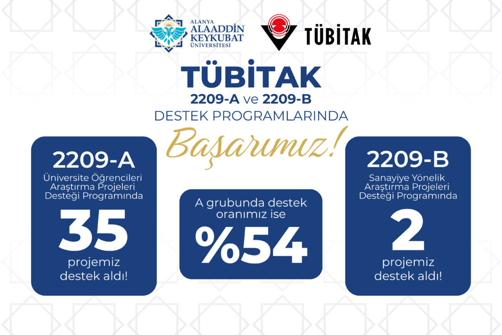 ALKÜ’LÜ ÖĞRENCİLERDEN BÜYÜK BAŞARI: TÜBİTAK’TAN 37 PROJEYE DESTEK - Mega TV ALKULU OGRENCILERDEN BUYUK BASARI TUBITAKTAN 37 PROJEYE DESTEK aga kopya akalalala - Mega TV
