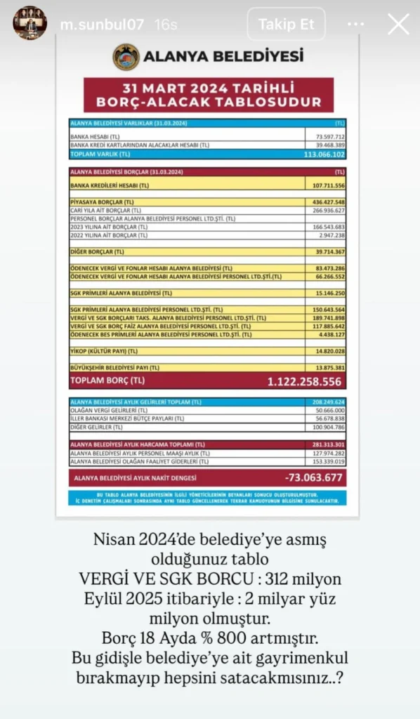 Başkan Sünbül Hesap Sordu: Hepsini Satacak Mısınız? - Mega TV MUSTAFA SUNBUL - Mega TV