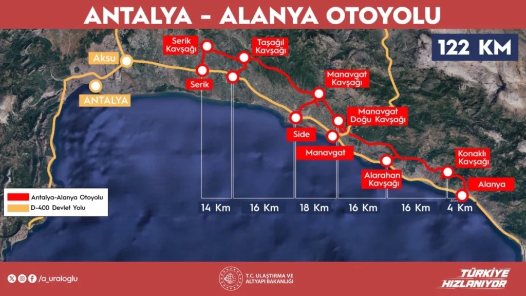 Bakan Uraloğlu’ndan Alanya’ya Müjde - Mega TV ANTALYA ALANYA - Mega TV