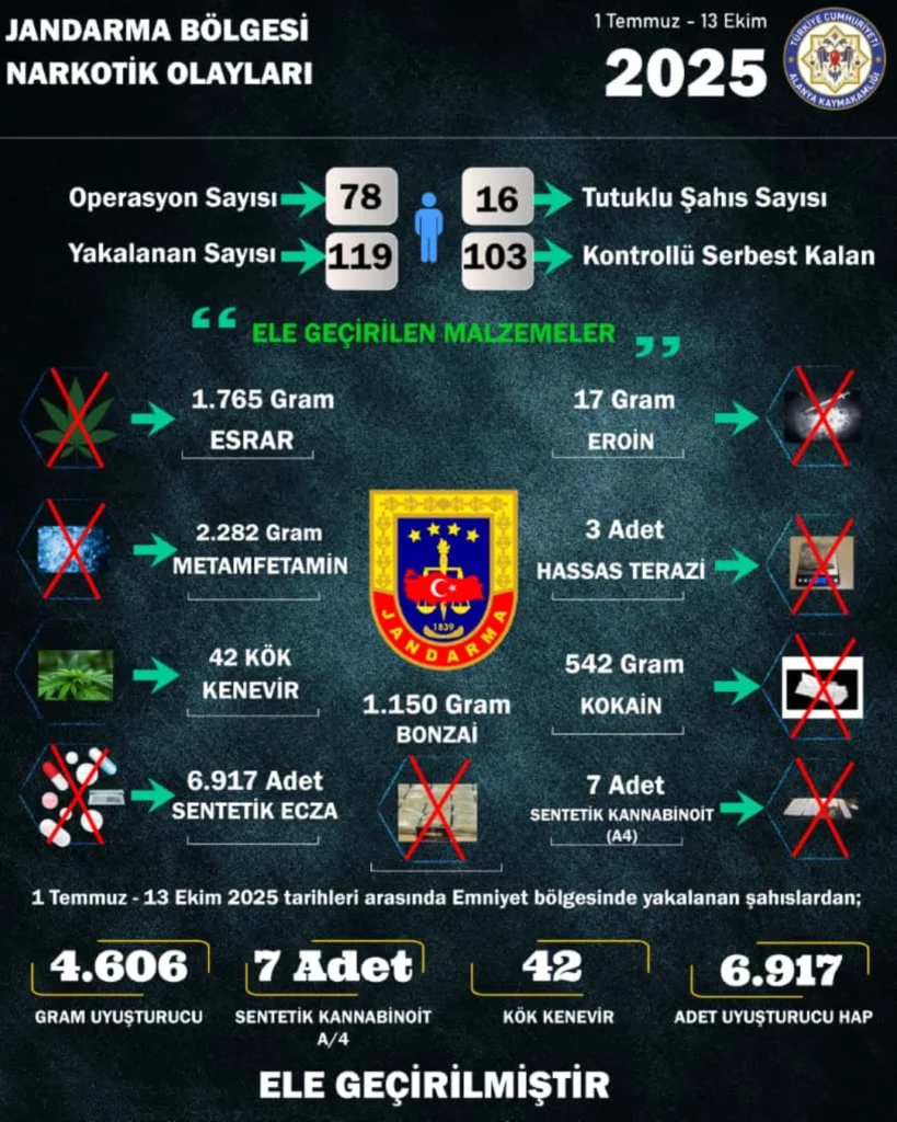 ALANYA’DA UYUŞTURUCUYA GEÇİT YOK - Mega TV Instagram post 4 6 - Mega TV