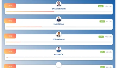 Alanya Minibüsçüler Odası’nda Nabız Yoklandı: Anket Sonuçları Dikkat Çekti