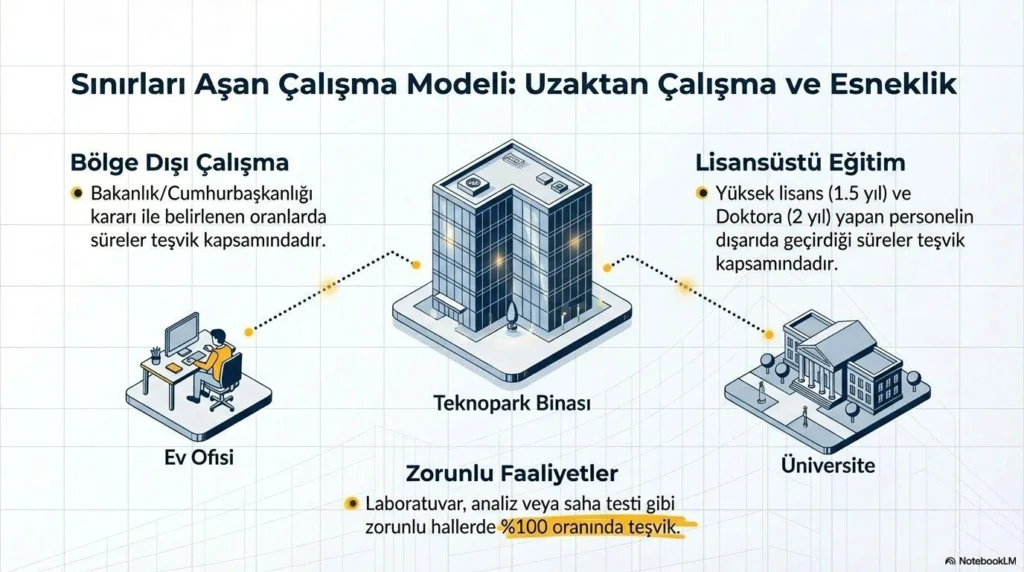 ALKÜ Rektörü Türkdoğan’dan Alanya’ya Teknokent Müjdesi - Mega TV img64 - Mega TV