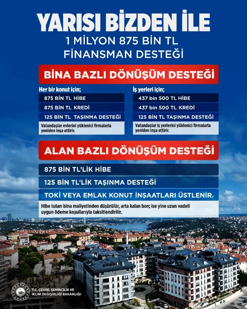 Tüm Vatandaşlar Yararlanabilecek: Devlet Destekli Kentsel Dönüşüm Kampanyasında Önemli Değişiklik - Mega TV kentsel fonusum 1 - Mega TV