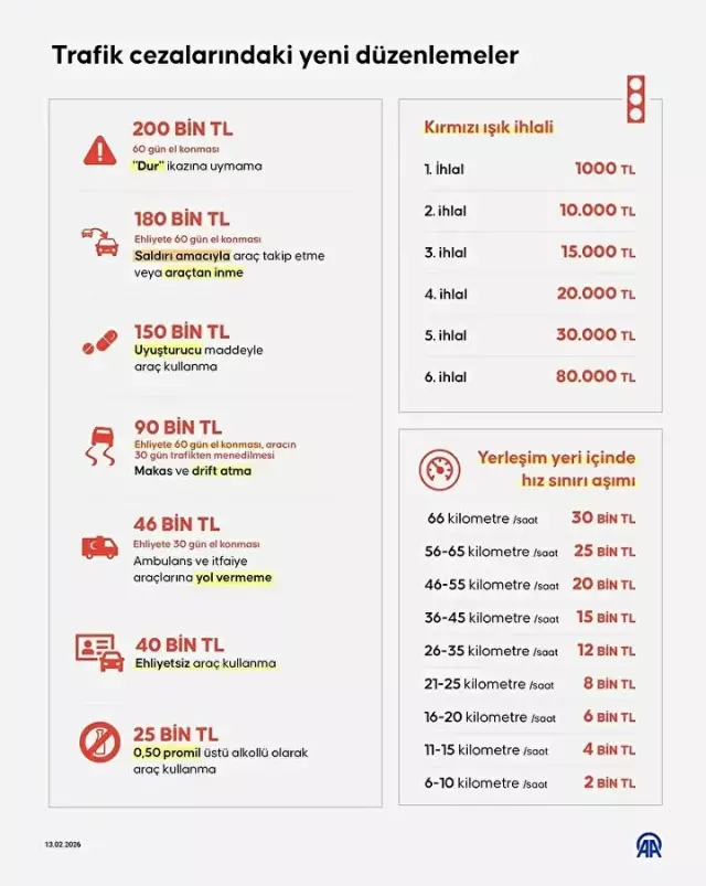 Alanya’da Sürücüler Dikkat! Yeni Trafik Cezaları Yürürlükte: Cezalar Katlandı, Yaptırımlar Sertleşti - Mega TV tarikte yeni kurallar 1 - Mega TV