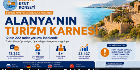 Alanya Turizmine Yapay Zekâ Analizi