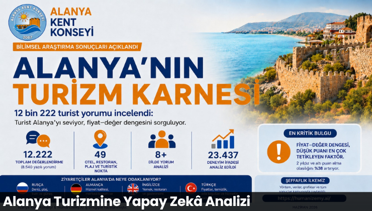 Alanya Turizmine Yapay Zekâ Analizi