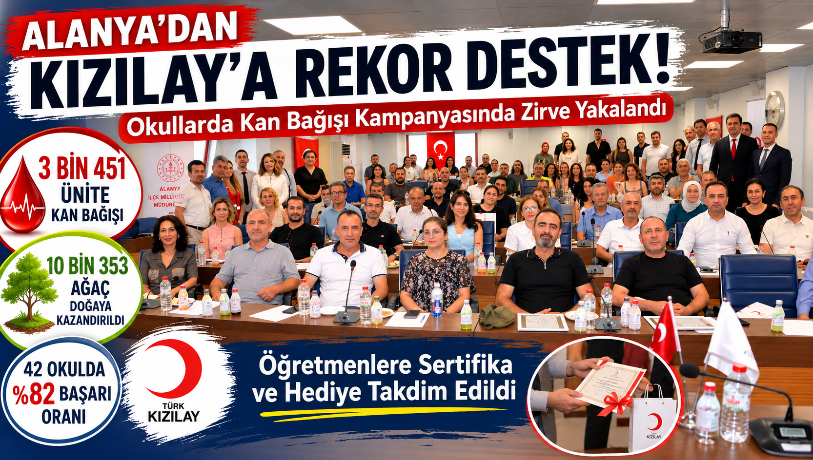 Alanya'da Okullardan Kızılay'a Rekor Destek: 3 Bin 451 Ünite Kan Bağışı - Mega TV ChatGPT Image 25 Haz 2026 17_50_14