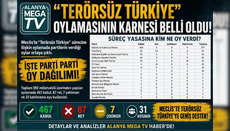 TERÖRSÜZ TÜRKİYE OYLAMASININ KARNESİ BELLİ OLDU! KİM “EVET”, KİM “HAYIR” DEDİ? - Mega TV Alanya haber - 2026-08-11T115510.940