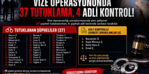 VİZE OPERASYONUNDA 37 ŞÜPHELİ TUTUKLANDI, 4 KİŞİ ADLİ KONTROLLE SERBEST