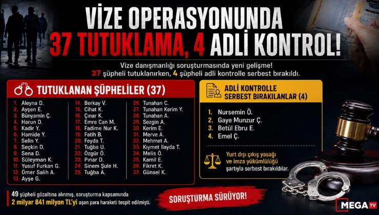 VİZE OPERASYONUNDA 37 ŞÜPHELİ TUTUKLANDI, 4 KİŞİ ADLİ KONTROLLE SERBEST - Mega TV VİZE OPERASYONUNDA 37 ŞÜPHELİ TUTUKLANDI, 4 KİŞİ ADLİ KONTROLLE SERBEST