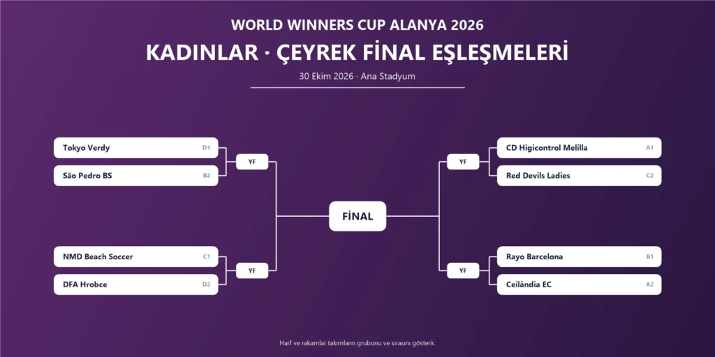 World Winners Cup Alanya 2026’da son 16 heyecanı: Alanya’nın iki temsilcisinin rakibi belli oldu - Mega TV World Winners Cup Alanya 2026’da son 16 heyecanı: Alanya’nın iki temsilcisinin rakibi belli oldu