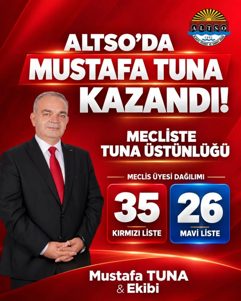 ALTSO’da Mustafa Tuna kazandı: Mecliste 35’e 26 üstünlük